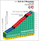 the climb of L'Ospedale