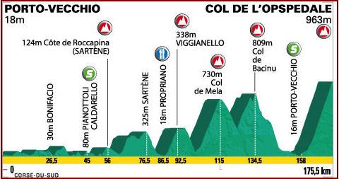 Criterium International 2010 Stage 1