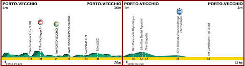 Criterium International 2010 Stages 2 and 3