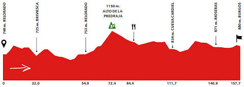 Vuelta a Castilla y León 2010, Stage 1