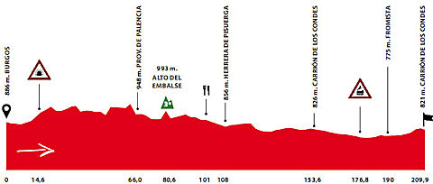 Vuelta a Castilla y León 2010, Stage 2