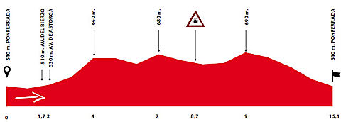 Vuelta a Castilla y León 2010, Stage 4