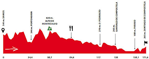 Vuelta a Castilla y León 2010, Stage 5