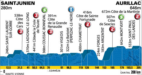 Paris-Nice 2010