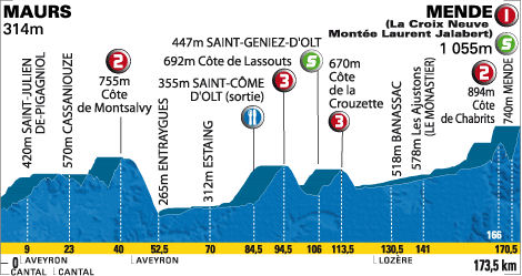 Paris-Nice 2010