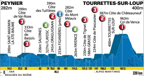 Paris-Nice 2010