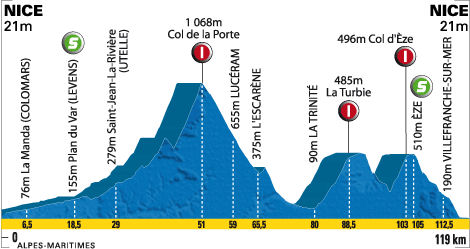 Paris-Nice 2010