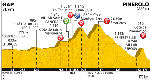 Tour de France Stage 17