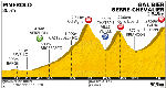 Tour de France Stage 18